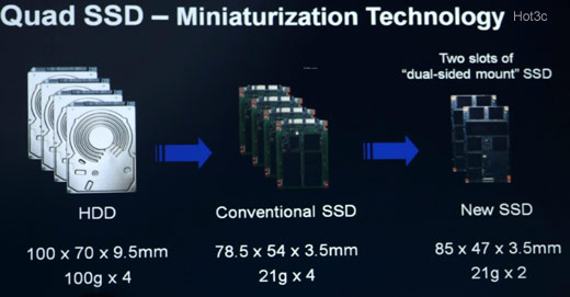 [Sony] 超強輕量 Sony VAIO Z117 搶鮮體驗