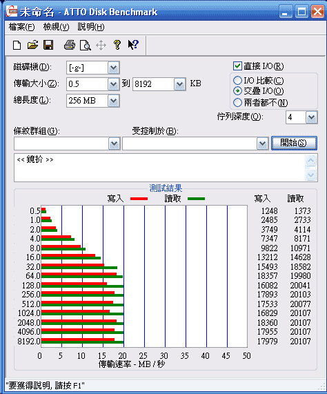 [Silicon Power] 廣穎 32GB class 10 SDHC 實測