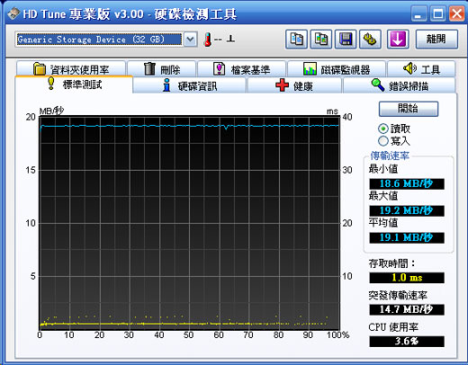 [Silicon Power] 廣穎 32GB class 10 SDHC 實測