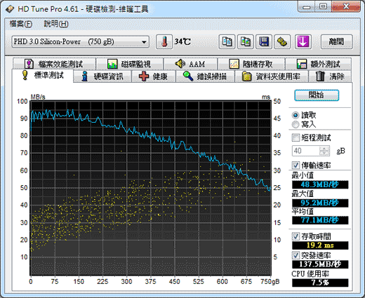 [Silicon Power] 經典菱格紋廣穎 D10 行動硬碟實測