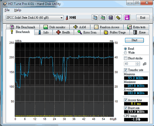 [Silicon Power] 廣穎高效能 V20 固態硬碟實測