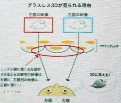 [Toshiba] Toshiba F750 裸視3D技術解析