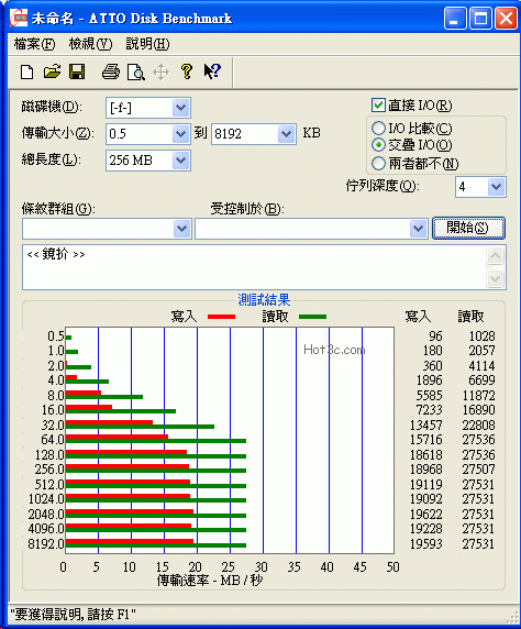 [Transcend] 低價高速創見隨身碟實測