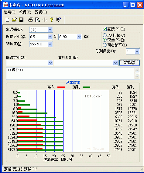 [Transcend] 低價高速創見隨身碟實測