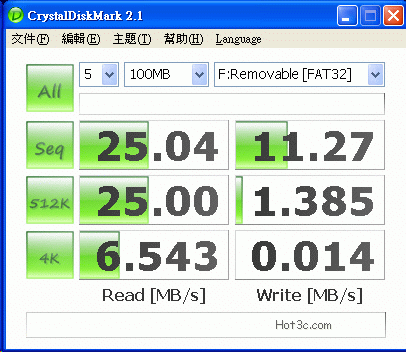 [Transcend] 低價高速創見隨身碟實測