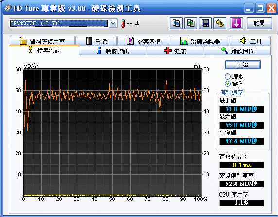 [Transcend] 創見 600X/400X CF 記憶卡實測