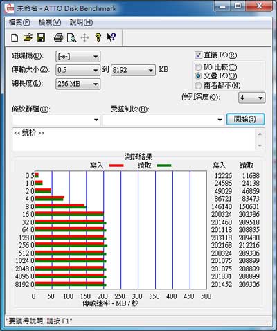 [WD] 萬轉 1TB WD迅猛龍 (VelociRaptor) 實測