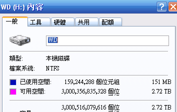 [WD] 3TB WD USB 3.0 外接硬碟實測