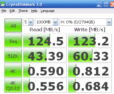 [WD] 3TB WD USB 3.0 外接硬碟實測