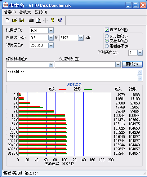 [WD] WD Scorpio Black 2.5吋硬碟實測