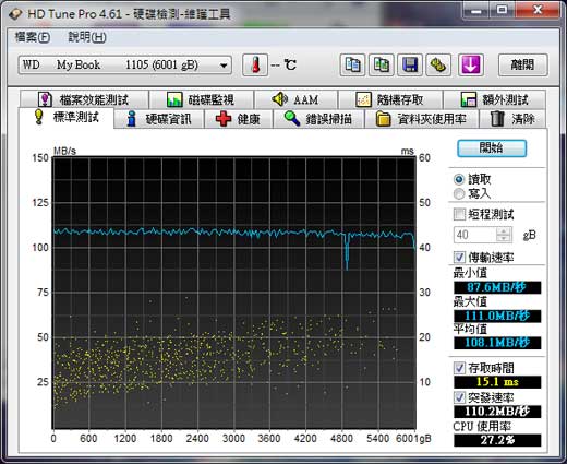 [WD] 6TB WD My Book Studio II 評測