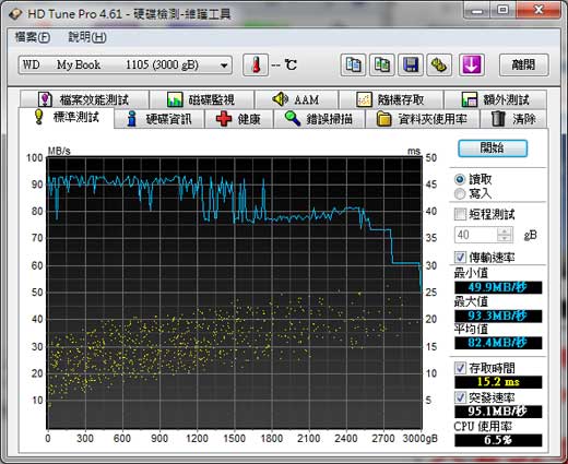 [WD] 6TB WD My Book Studio II 評測