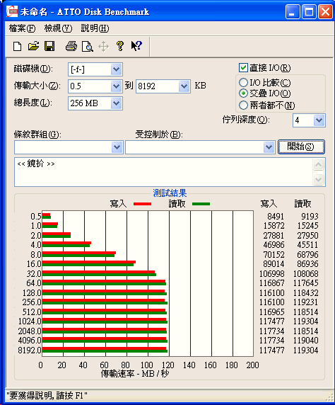 [WD] WD迅猛龍萬轉硬碟實測