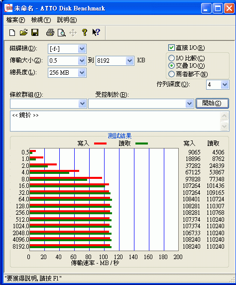 [WD] WD黑標 Caviar 1TB硬碟實測