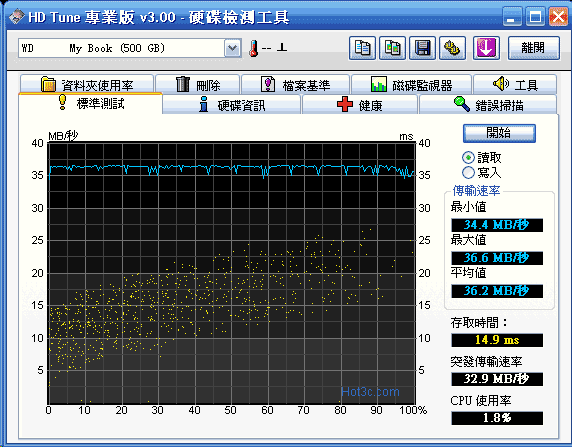 [WD] WD My Book 外接硬碟實測