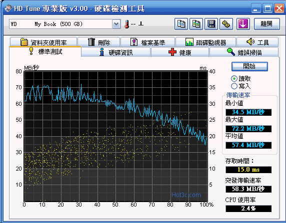 [WD] WD My Book 外接硬碟實測