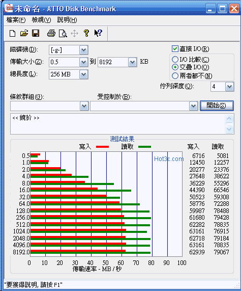 [WD] WD My Book 外接硬碟實測