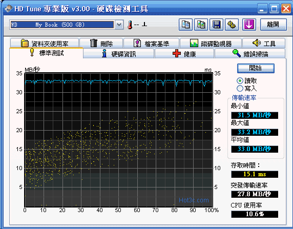 [WD] WD My Book 外接硬碟實測