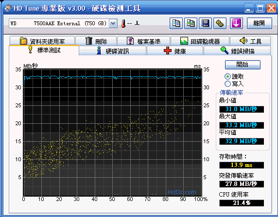 [WD] WD My Book 外接硬碟實測