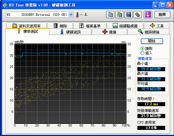 [WD] WD My Passport Elite 實測