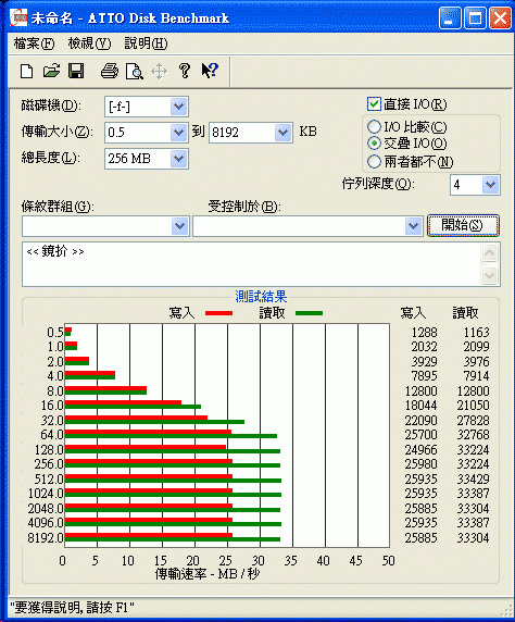 [WD] WD My Passport Elite 實測