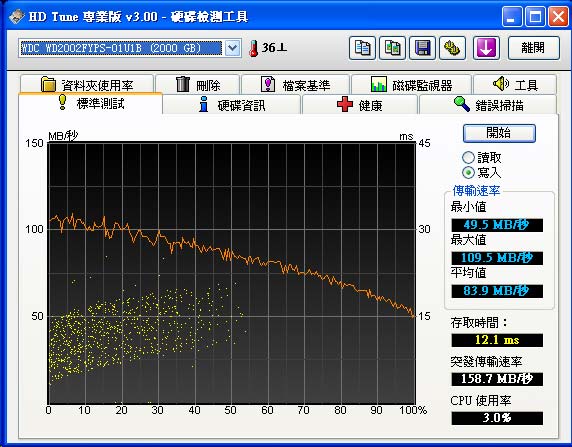 [WD] 企業級 WD RE4-GP 2TB 實測