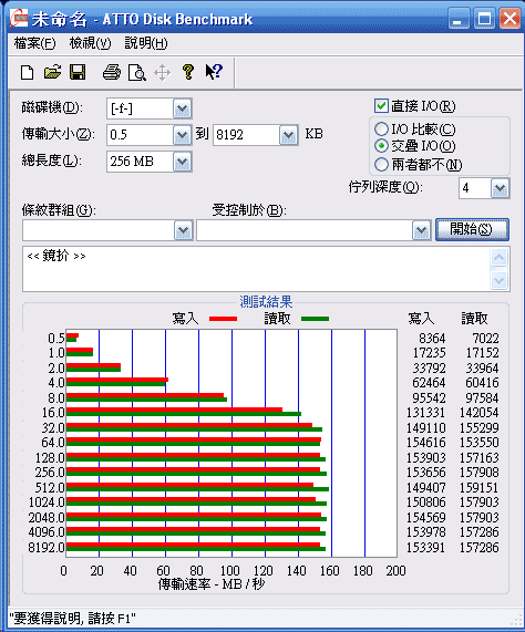 [WD] 萬轉 SATA 6Gb/s WD迅猛龍實測