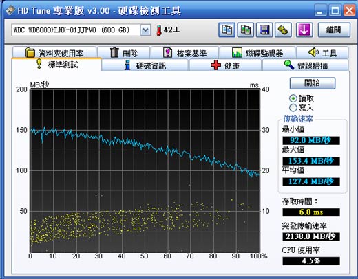 [WD] 萬轉 SATA 6Gb/s WD迅猛龍實測